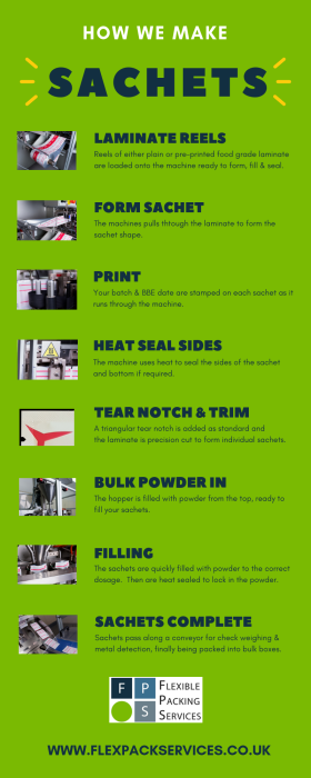 Flexible Packing Services - How We Make Sachets